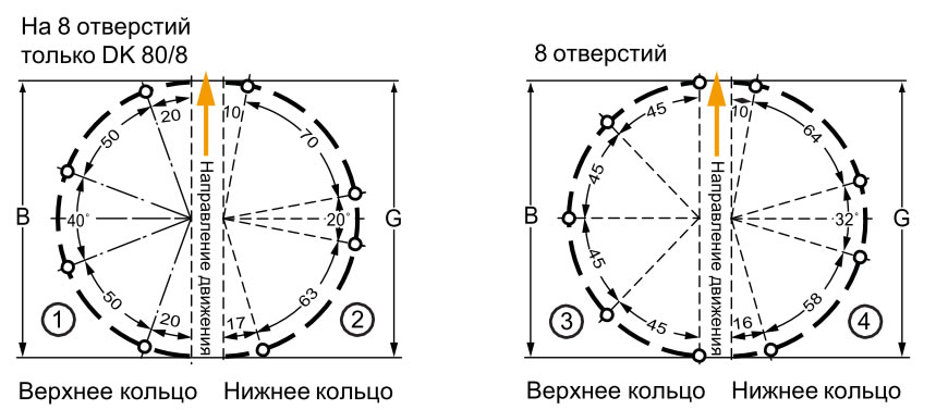 Двухрядные поворотные круги BPW