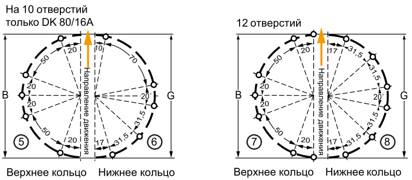 Двухрядные поворотные круги BPW